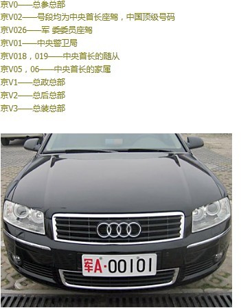 全國各地軍用牌照|軍牌車牌|字母代表的涵義www.gbaduk.com